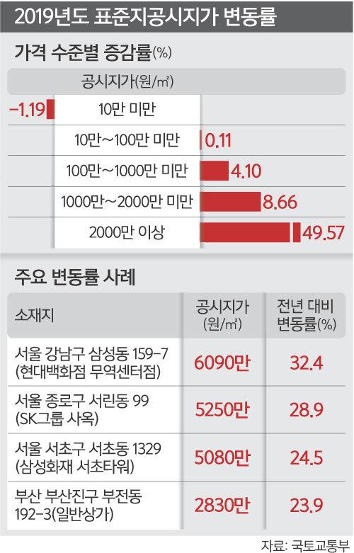 세계일보