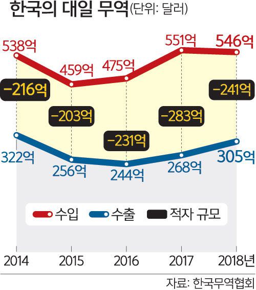 세계일보
