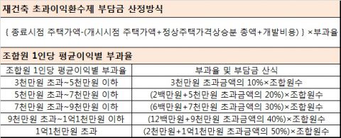 메트로신문사