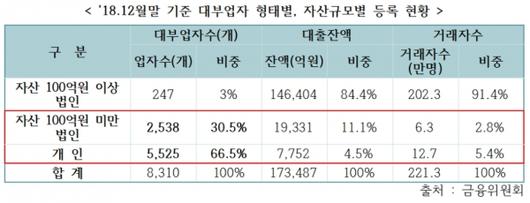 이코노믹리뷰