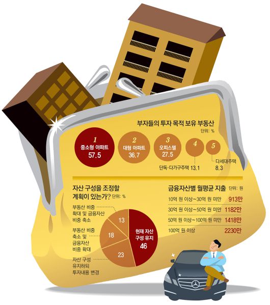 동아일보