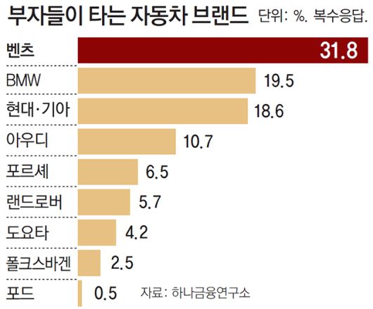 동아일보