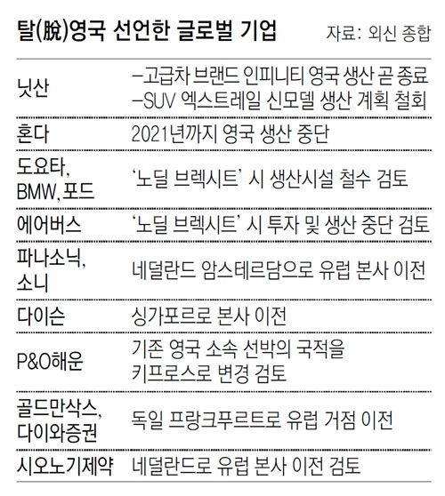 동아일보