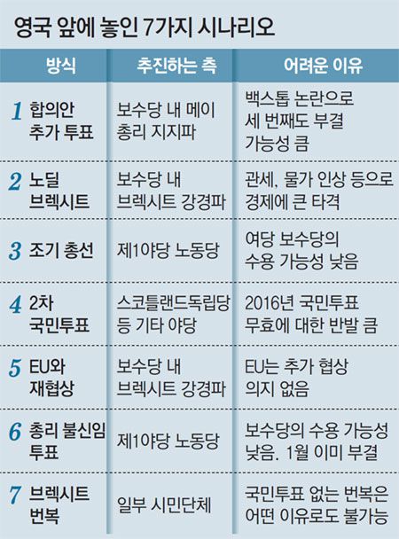 동아일보
