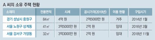동아일보