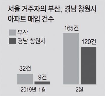 동아일보