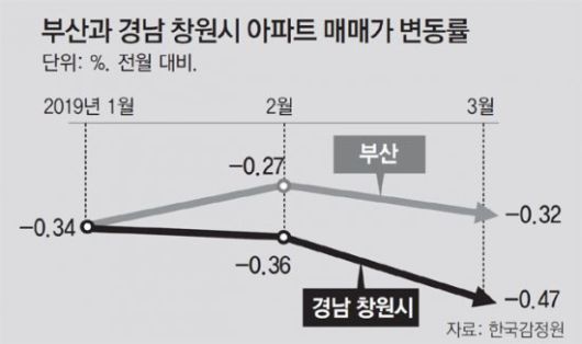 동아일보