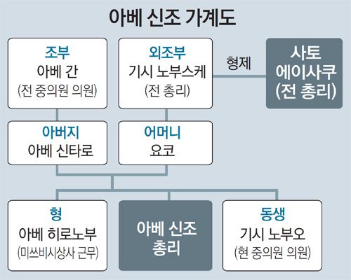 동아일보