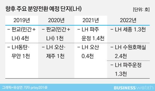 비즈니스워치