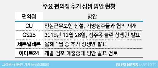 비즈니스워치