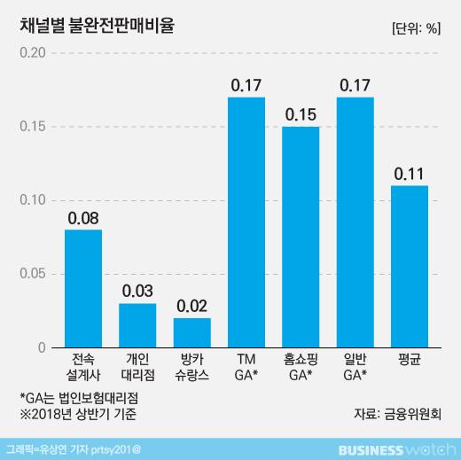 비즈니스워치