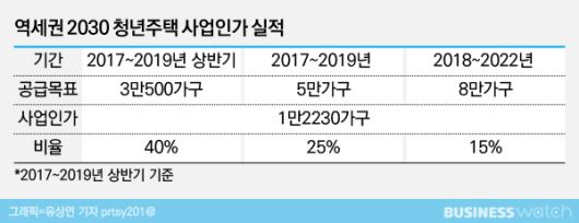 비즈니스워치
