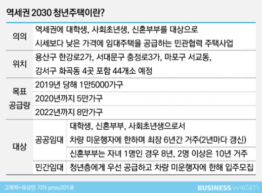 비즈니스워치