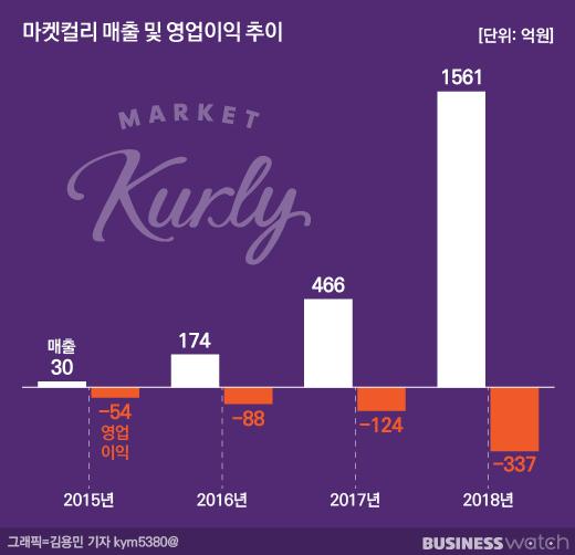 비즈니스워치