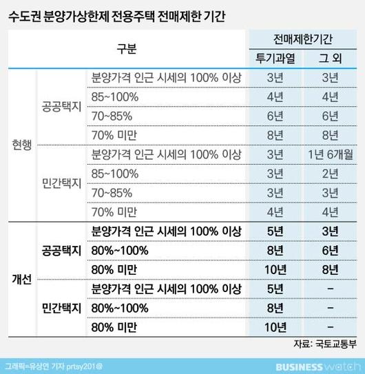 비즈니스워치