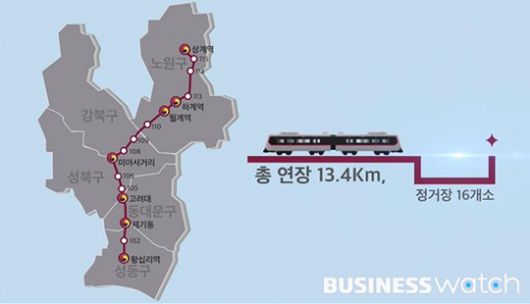 비즈니스워치