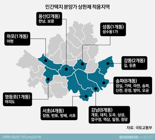 비즈니스워치