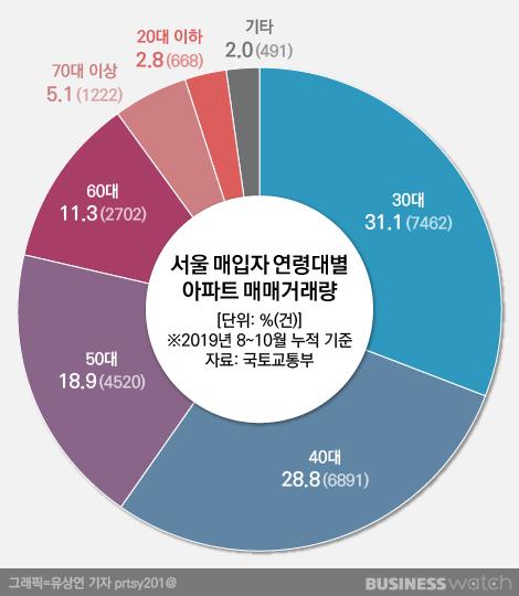 비즈니스워치