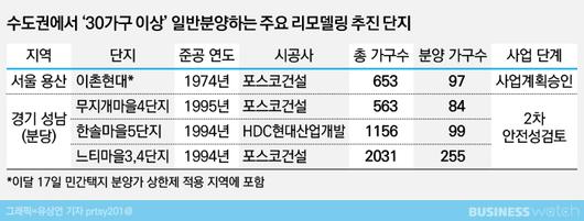 비즈니스워치