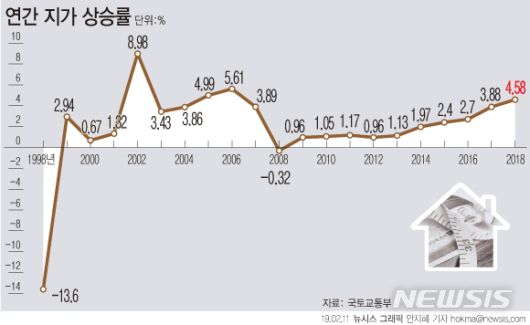 뉴시스
