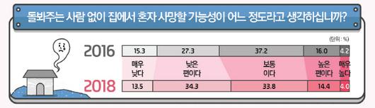 경향신문