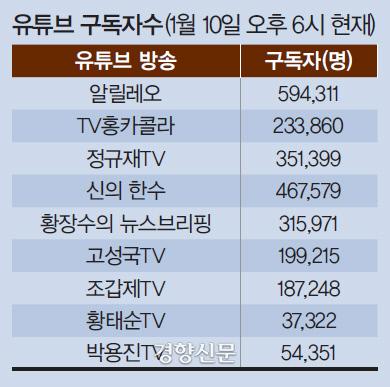 경향신문