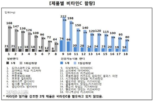 경향신문