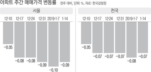 경향신문