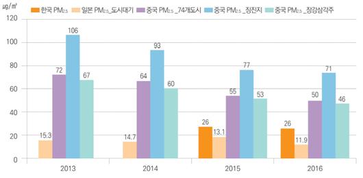 경향신문