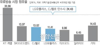 경향신문