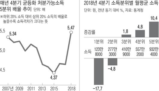 경향신문