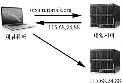 경향신문