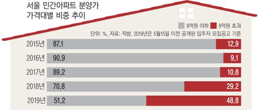 경향신문