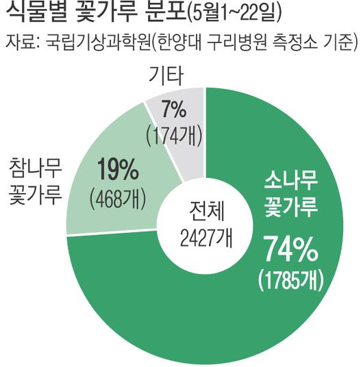 경향신문