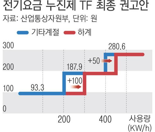 경향신문