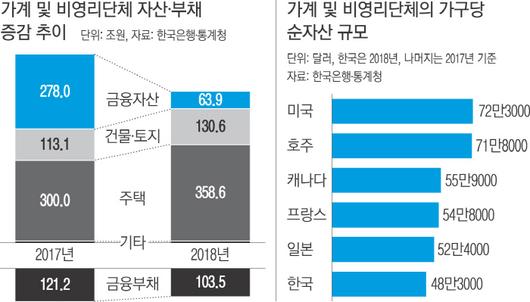 경향신문