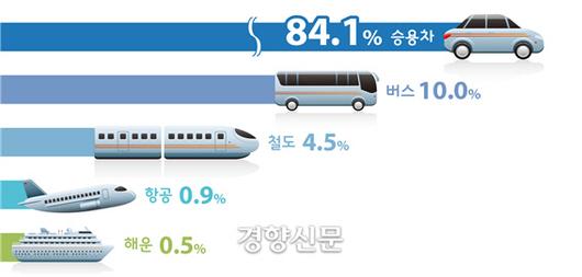 경향신문