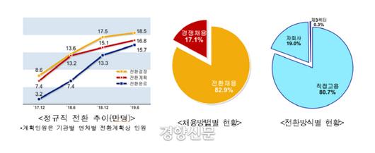 경향신문