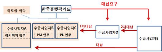 경향신문