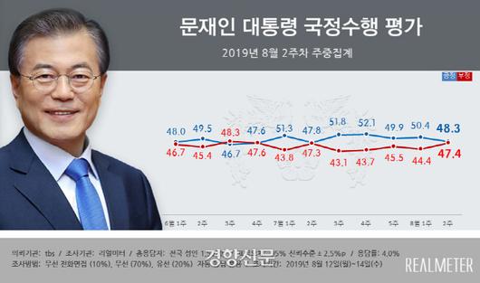 경향신문