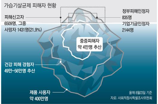 경향신문