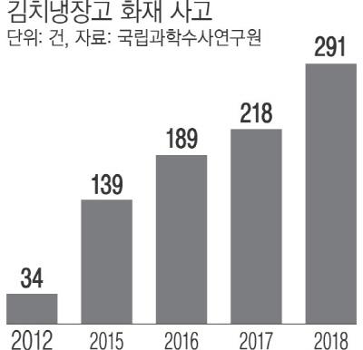 경향신문