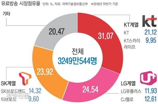 경향신문