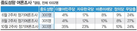 경향신문