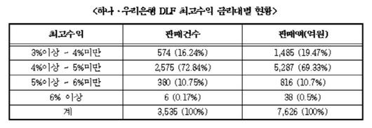 경향신문