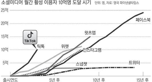 경향신문