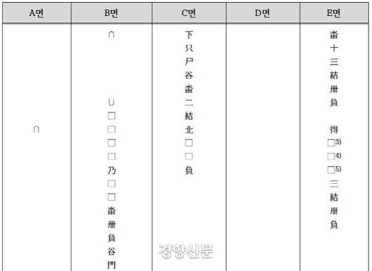 경향신문