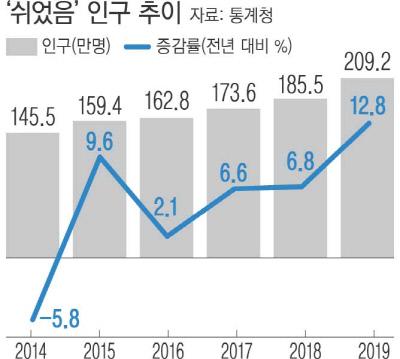 경향신문