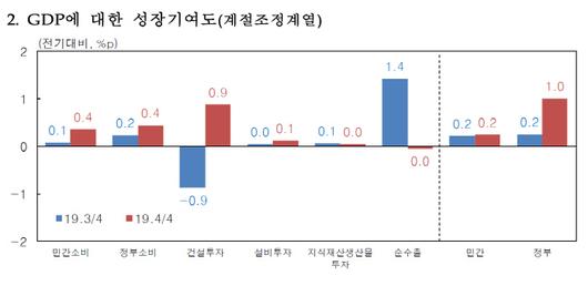 경향신문