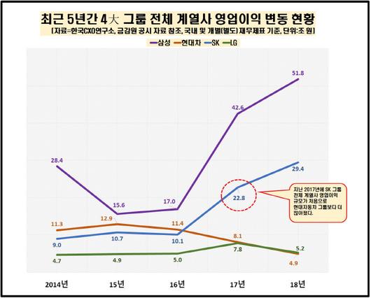 경향신문